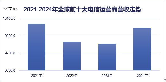C&C報(bào)告：2024年光模塊市場(chǎng)規(guī)模達(dá)144億美元 為數(shù)年來(lái)最高增幅達(dá)52%